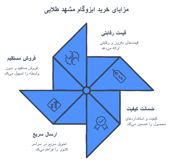 ایزوگام مشهد طلایی